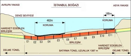 Marmaray: tutto sulla metro e sul tunnel sotto il Bosforo - In Turchia